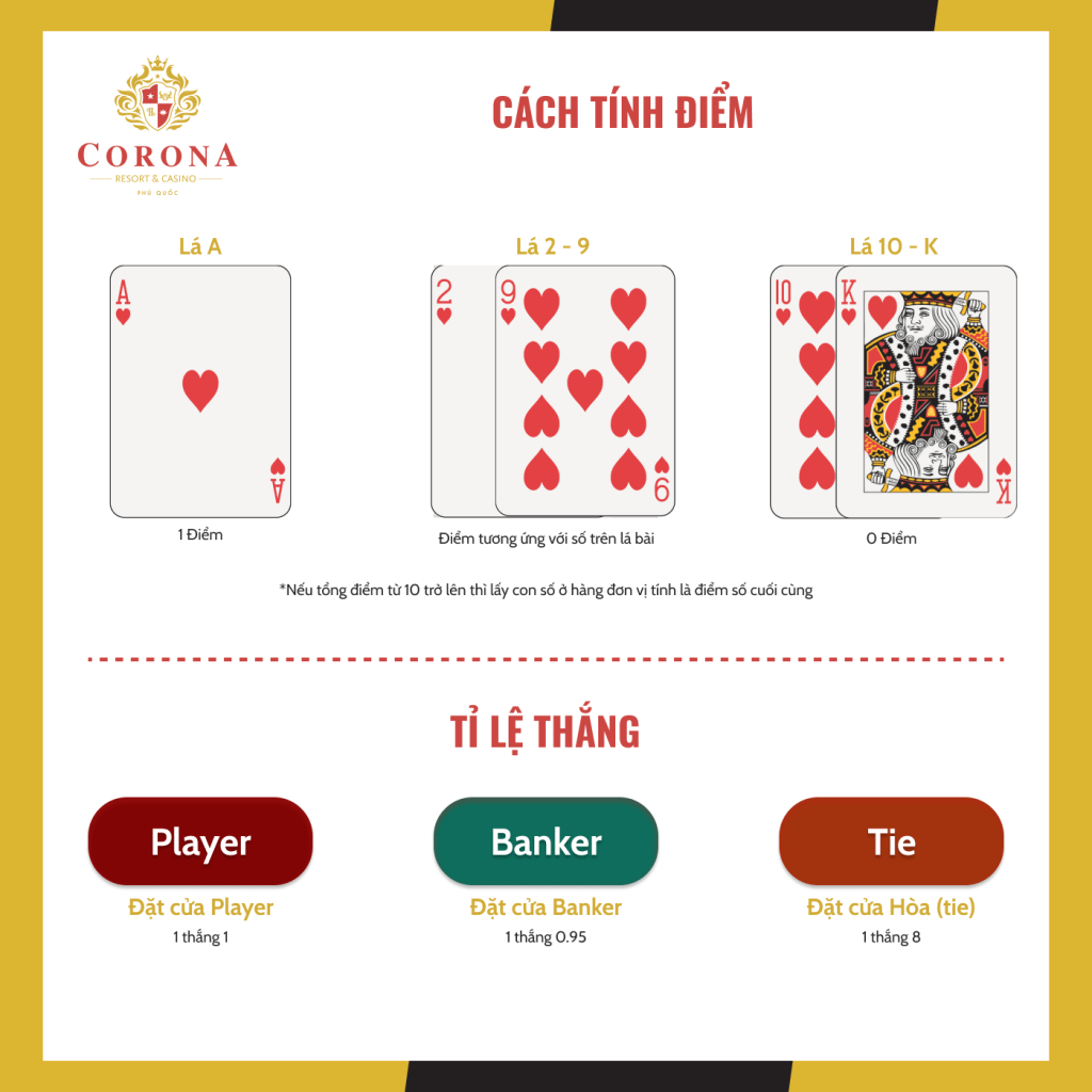 Luật chơi bài cào 3 lá